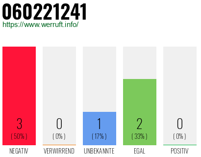 Rufnummer 060221241 Telefonnummer 060221241