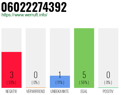 Rufnummer 06022274392 Telefonnummer 06022274392