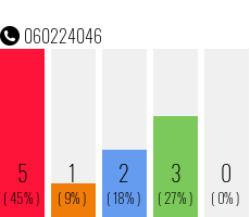 Telefonnummer 060224046