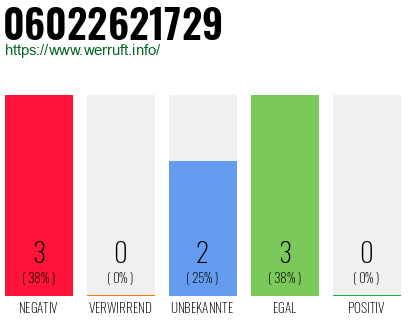 Rufnummer 06022621729 Telefonnummer 06022621729