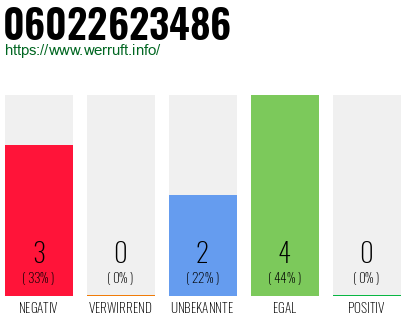 Rufnummer 06022623486 Telefonnummer 06022623486