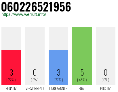 Rufnummer 060226521956 Telefonnummer 060226521956