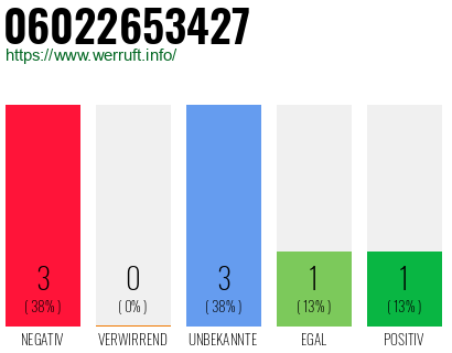 Rufnummer 06022653427 Telefonnummer 06022653427