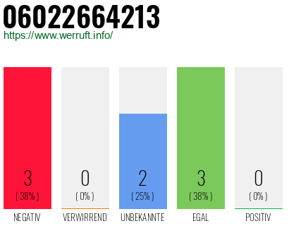 Rufnummer 06022664213 Telefonnummer 06022664213
