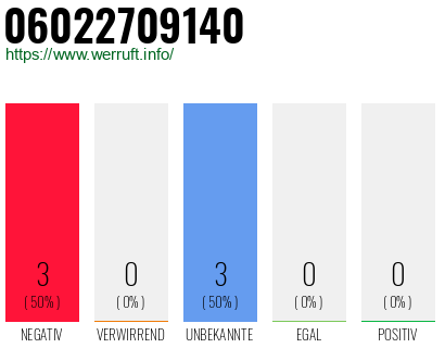 Rufnummer 06022709140 Telefonnummer 06022709140