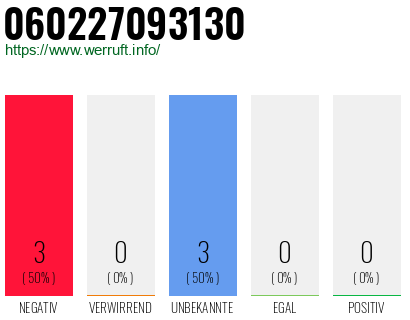 Rufnummer 060227093130 Telefonnummer 060227093130
