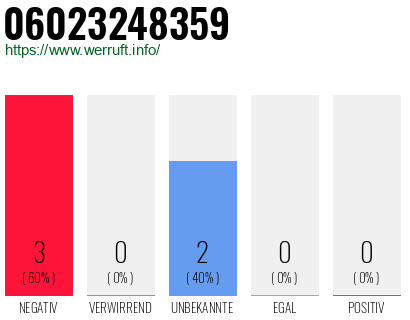 Rufnummer 06023248359 Telefonnummer 06023248359