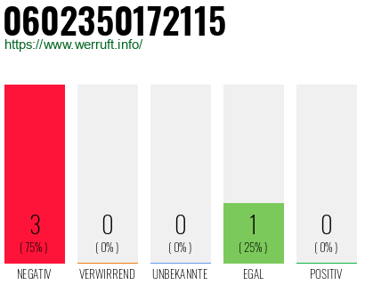 Rufnummer 0602350172115 Telefonnummer 0602350172115