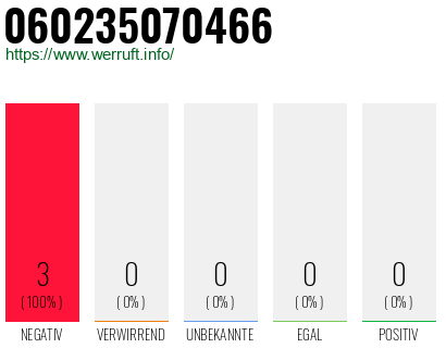 Rufnummer 060235070466 Telefonnummer 060235070466