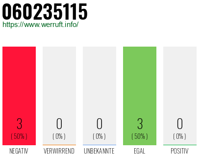 Rufnummer 060235115 Telefonnummer 060235115