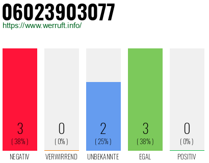 Rufnummer 06023903077 Telefonnummer 06023903077