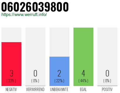 Rufnummer 06026039800 Telefonnummer 06026039800