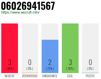 Rufnummer 06026941567 Telefonnummer 06026941567