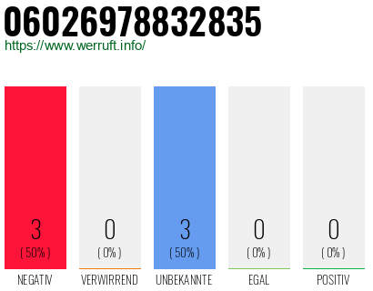 Rufnummer 06026978832835 Telefonnummer 06026978832835