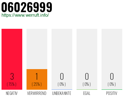 Rufnummer 06026999 Telefonnummer 06026999