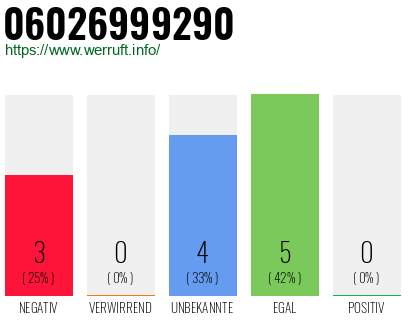 Rufnummer 06026999290 Telefonnummer 06026999290