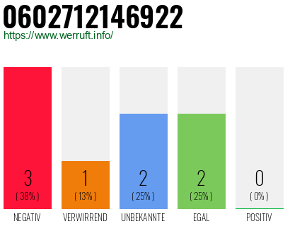 Rufnummer 0602712146922 Telefonnummer 0602712146922