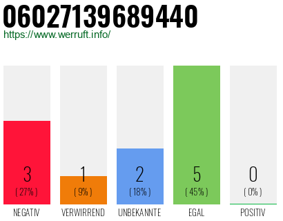 Rufnummer 06027139689440 Telefonnummer 06027139689440