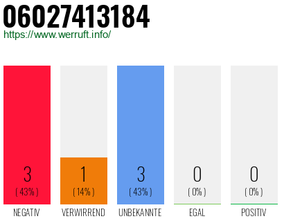 Rufnummer 06027413184 Telefonnummer 06027413184
