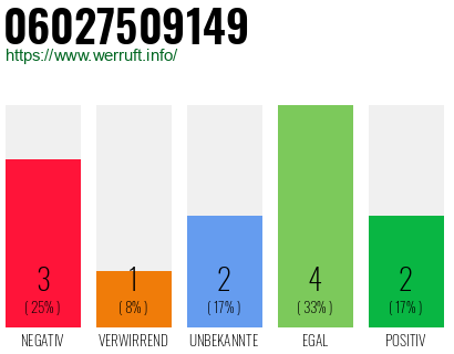 Rufnummer 06027509149 Telefonnummer 06027509149