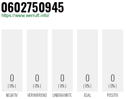 Rufnummer 0602750945 Telefonnummer 0602750945