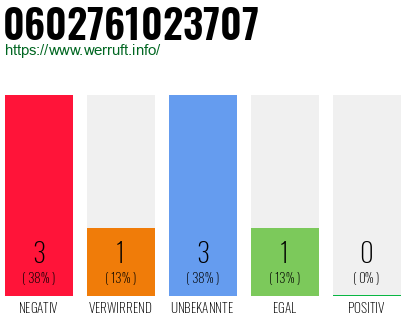 Rufnummer 0602761023707 Telefonnummer 0602761023707