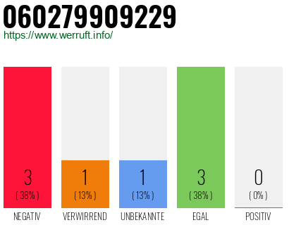 Rufnummer 060279909229 Telefonnummer 060279909229