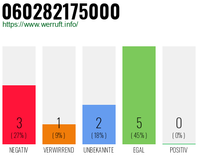 Rufnummer 060282175000 Telefonnummer 060282175000