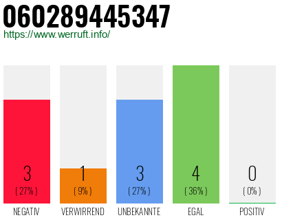 Rufnummer 060289445347 Telefonnummer 060289445347