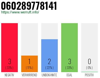 Rufnummer 060289778141 Telefonnummer 060289778141