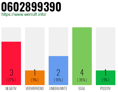 Rufnummer 0602899390 Telefonnummer 0602899390