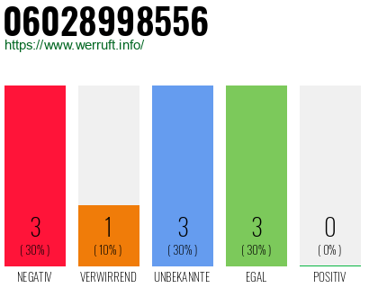 Rufnummer 06028998556 Telefonnummer 06028998556