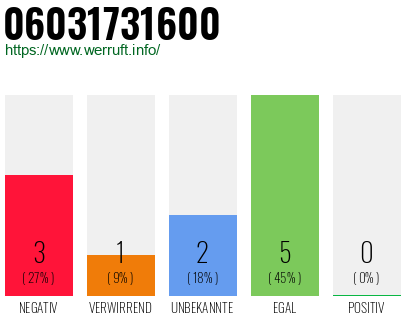Rufnummer 06031731600 Telefonnummer 06031731600
