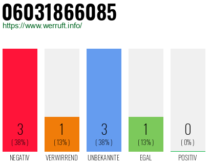 Rufnummer 06031866085 Telefonnummer 06031866085