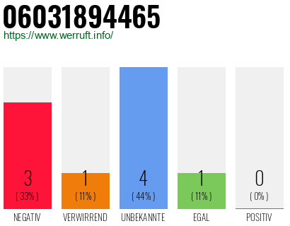 Rufnummer 06031894465 Telefonnummer 06031894465