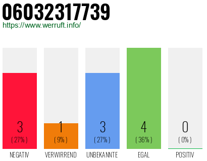 Rufnummer 06032317739 Telefonnummer 06032317739