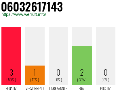 Rufnummer 06032617143 Telefonnummer 06032617143