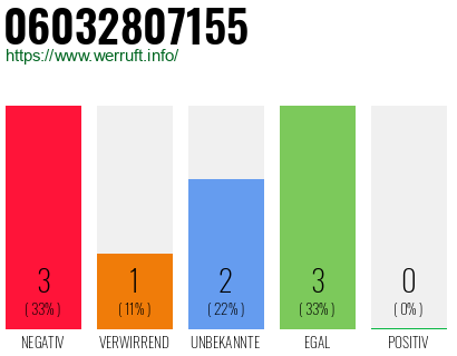 Rufnummer 06032807155 Telefonnummer 06032807155