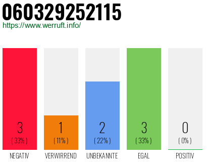 Telefonnummer 060329252115
