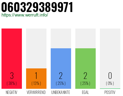 Rufnummer 060329389971 Telefonnummer 060329389971