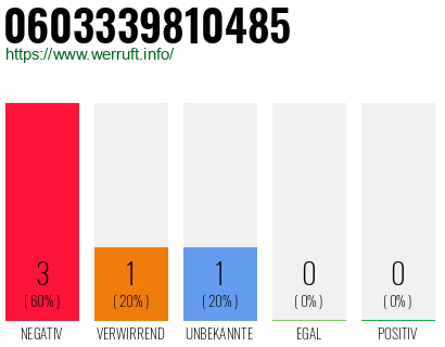 Rufnummer 0603339810485 Telefonnummer 0603339810485
