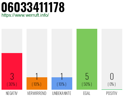 Rufnummer 06033411178 Telefonnummer 06033411178