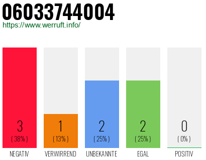 Rufnummer 06033744004 Telefonnummer 06033744004