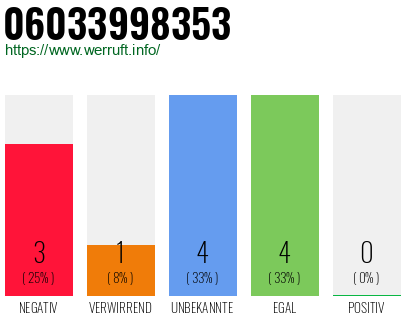 Rufnummer 06033998353 Telefonnummer 06033998353