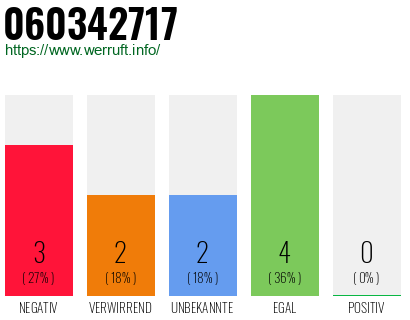 Rufnummer 060342717 Telefonnummer 060342717