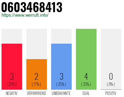 Rufnummer 0603468413 Telefonnummer 0603468413