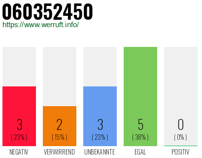 Rufnummer 060352450 Telefonnummer 060352450
