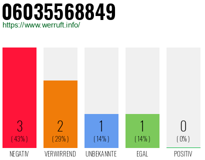 Rufnummer 06035568849 Telefonnummer 06035568849
