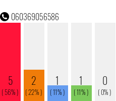 Telefonnummer 060369056586