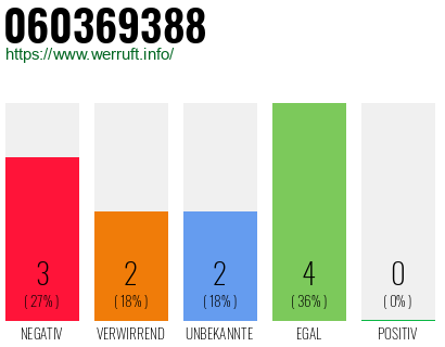 Rufnummer 060369388 Telefonnummer 060369388